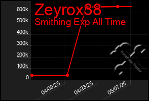 Total Graph of Zeyrox38