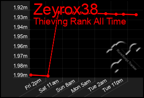 Total Graph of Zeyrox38