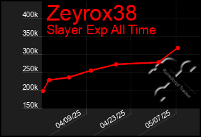 Total Graph of Zeyrox38