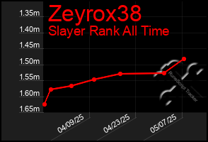 Total Graph of Zeyrox38