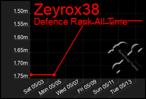 Total Graph of Zeyrox38