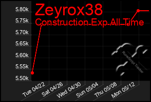 Total Graph of Zeyrox38