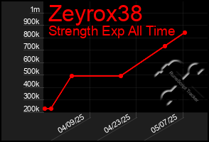 Total Graph of Zeyrox38