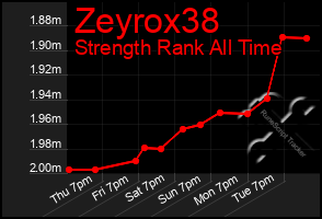 Total Graph of Zeyrox38