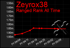 Total Graph of Zeyrox38