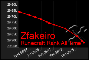 Total Graph of Zfakeiro