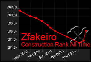Total Graph of Zfakeiro