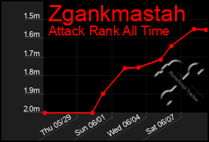 Total Graph of Zgankmastah