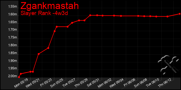 Last 31 Days Graph of Zgankmastah