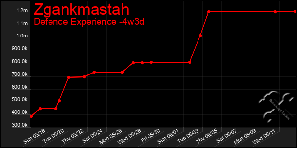 Last 31 Days Graph of Zgankmastah
