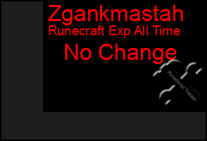 Total Graph of Zgankmastah