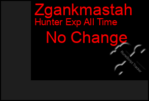 Total Graph of Zgankmastah