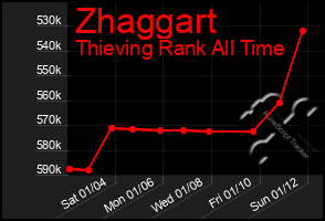 Total Graph of Zhaggart