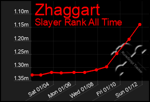 Total Graph of Zhaggart