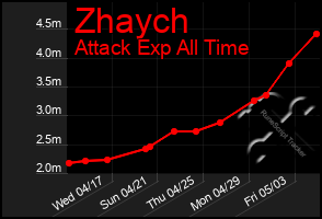 Total Graph of Zhaych