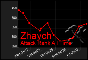 Total Graph of Zhaych