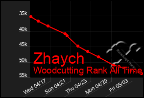Total Graph of Zhaych