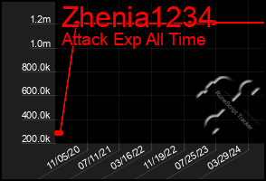 Total Graph of Zhenia1234