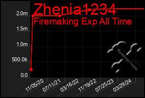 Total Graph of Zhenia1234