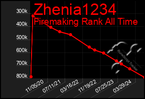 Total Graph of Zhenia1234