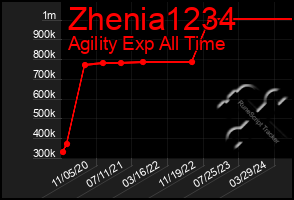 Total Graph of Zhenia1234