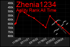 Total Graph of Zhenia1234