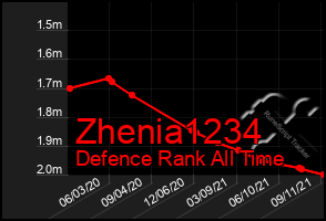 Total Graph of Zhenia1234