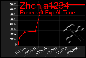 Total Graph of Zhenia1234