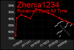 Total Graph of Zhenia1234