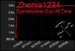 Total Graph of Zhenia1234