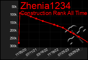 Total Graph of Zhenia1234