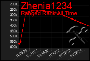 Total Graph of Zhenia1234