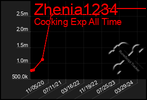 Total Graph of Zhenia1234