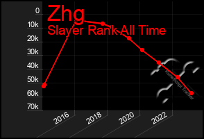 Total Graph of Zhg