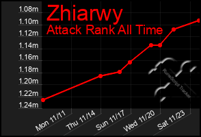 Total Graph of Zhiarwy