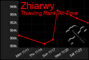 Total Graph of Zhiarwy