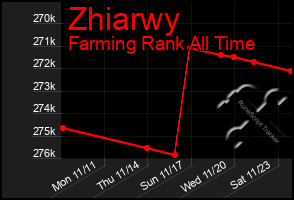 Total Graph of Zhiarwy