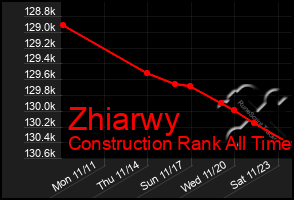 Total Graph of Zhiarwy