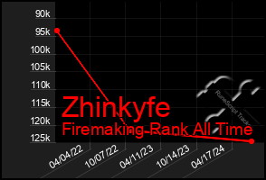 Total Graph of Zhinkyfe