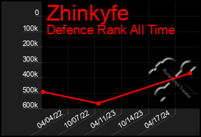 Total Graph of Zhinkyfe