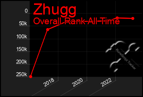 Total Graph of Zhugg