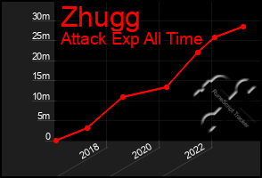 Total Graph of Zhugg