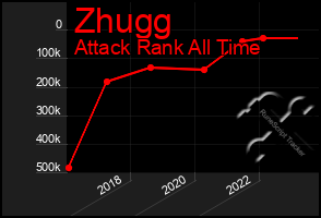 Total Graph of Zhugg