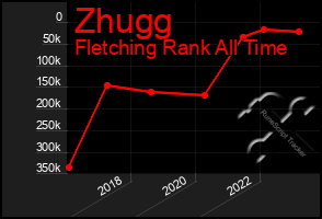 Total Graph of Zhugg