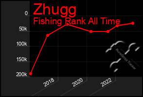 Total Graph of Zhugg