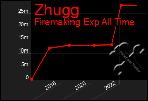 Total Graph of Zhugg