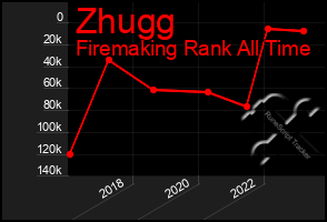 Total Graph of Zhugg