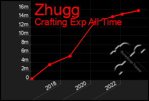 Total Graph of Zhugg