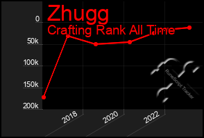 Total Graph of Zhugg