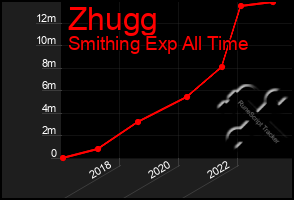 Total Graph of Zhugg